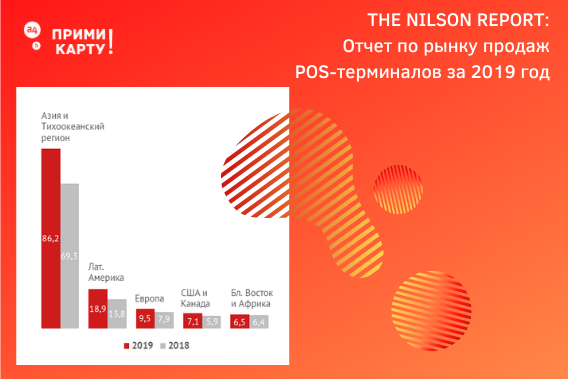 Анализ рынка платежных решений в мире за 2019 год